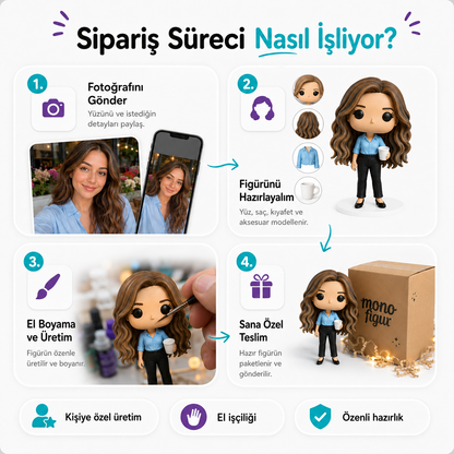 Kişiye Özel Pop Stil Mono Figür Mono Figür