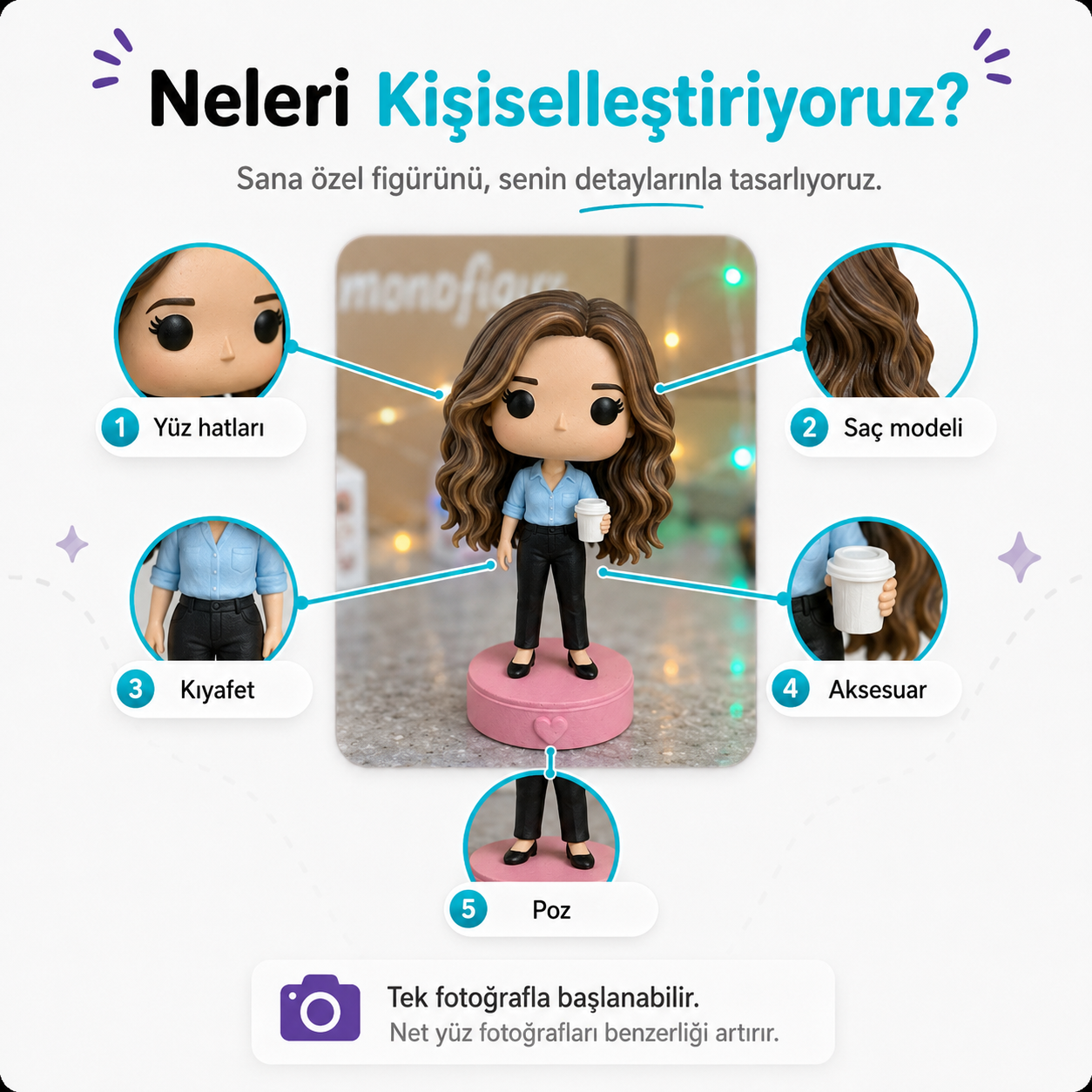 Kişiye Özel Pop Stil Mono Figür Mono Figür